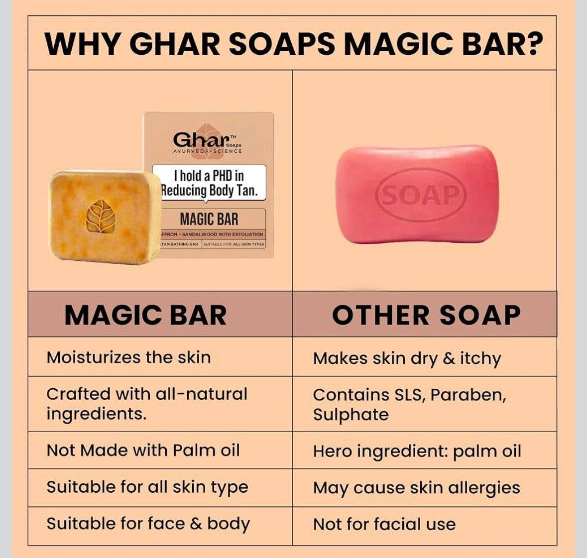 Original Magic Ghar Soap Sandalwood & Saffron Magic Bar For Reduce Tan (100 Gms Pack Of 4) | Paraben Free | Chandan & Kesar Bath Soap | Handmade Soaps For Glowing | Skin Brightening Soap For Men & Women