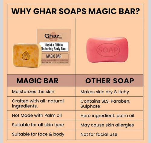 Ghar Soaps Sandalwood & Saffron Magic Bar For Reduce Tan (100 Gms Pack Of 9) | Paraben Free | Chandan & Kesar Bath Soap | Handmade Soaps For Glowing | Skin Brightening Soap For Men & Women